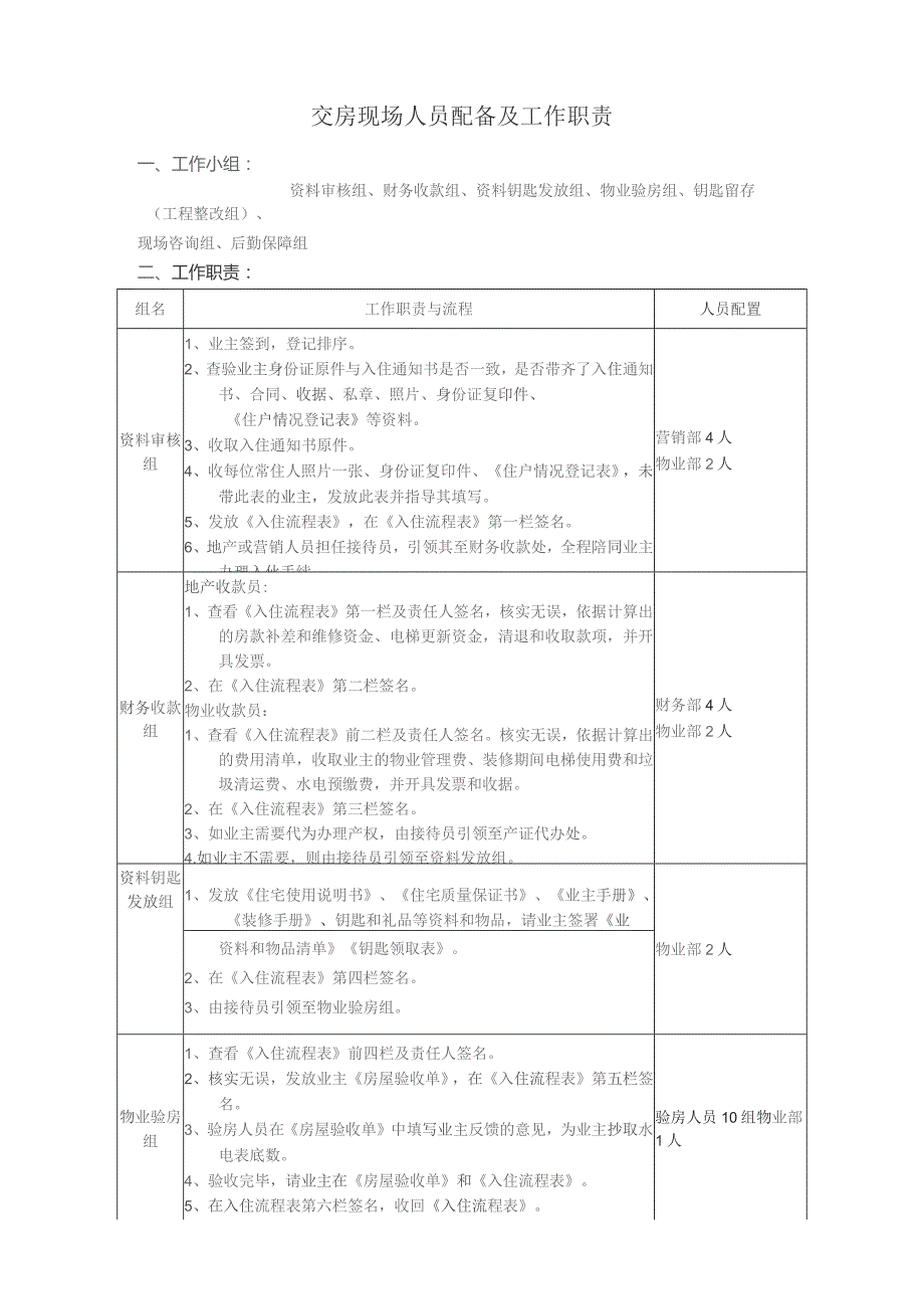 交房现场人员配备及工作职责.docx_第1页