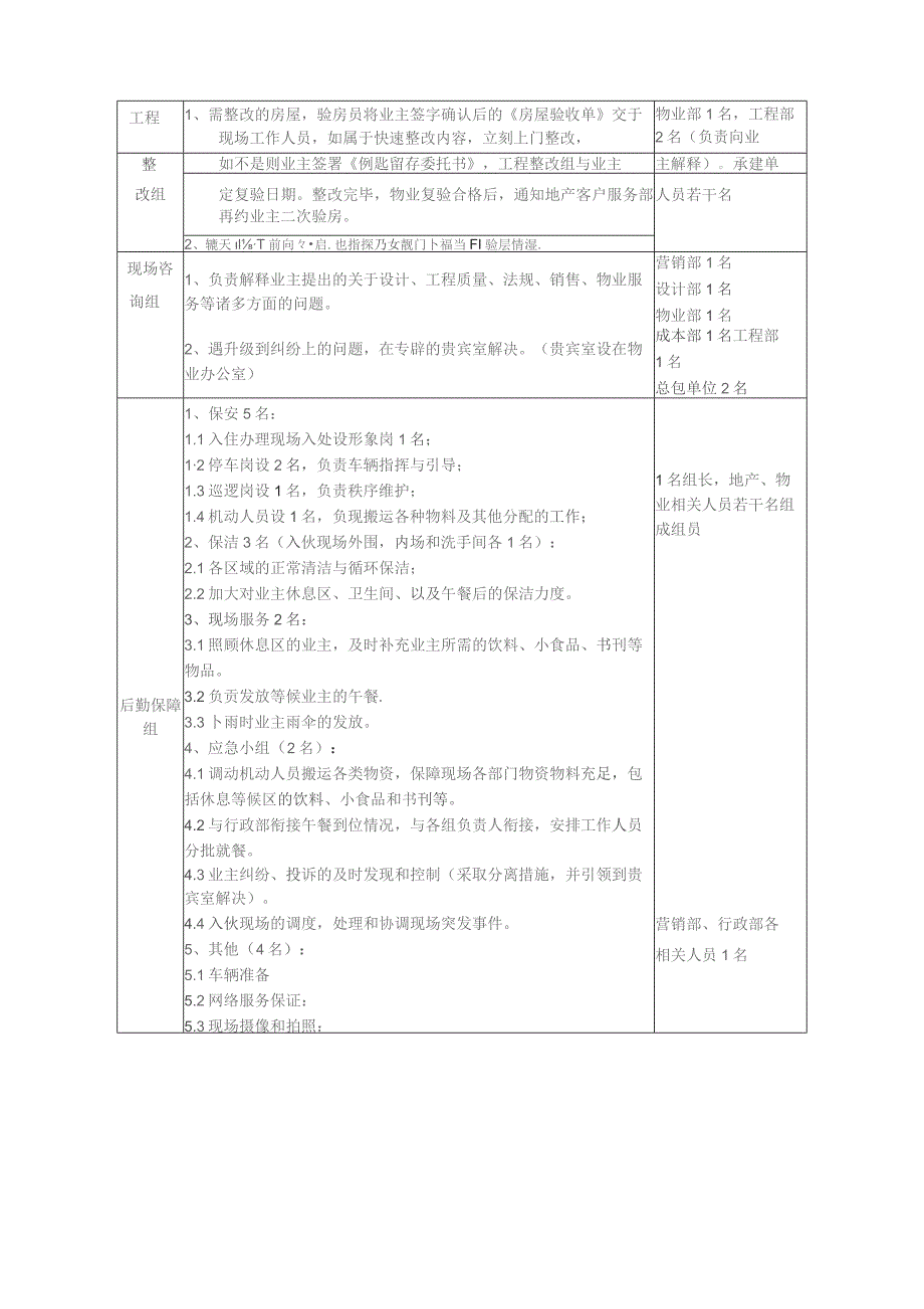 交房现场人员配备及工作职责.docx_第2页