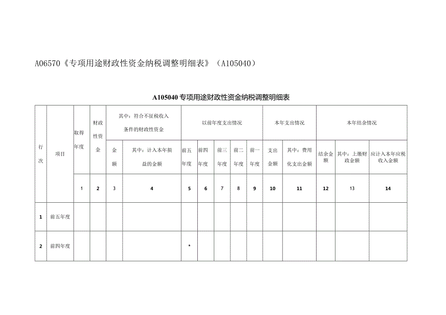 A06570《专项用途财政性资金纳税调整明细表》（A105040）.docx_第1页