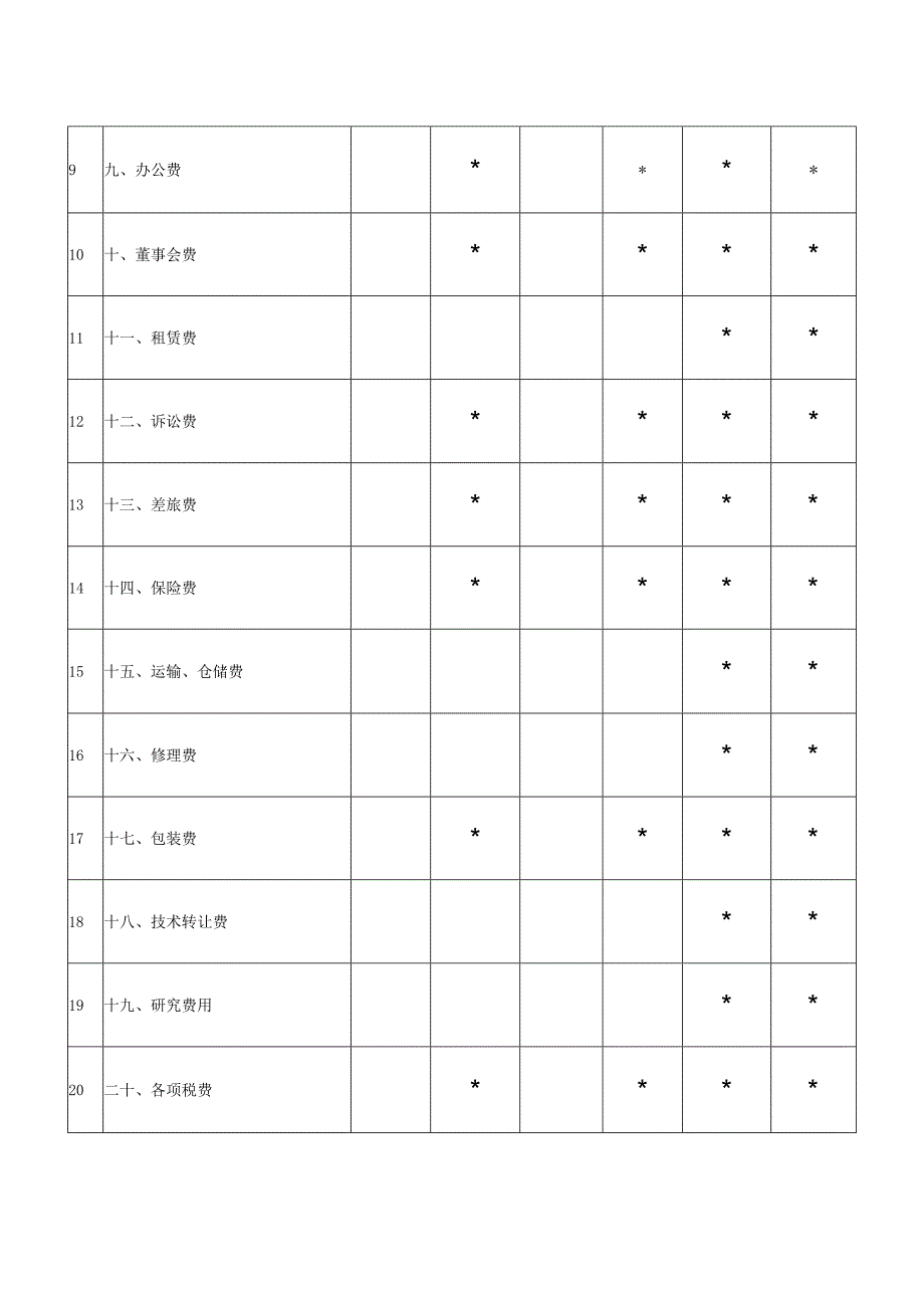 A06565《期间费用明细表》（A104000）.docx_第2页