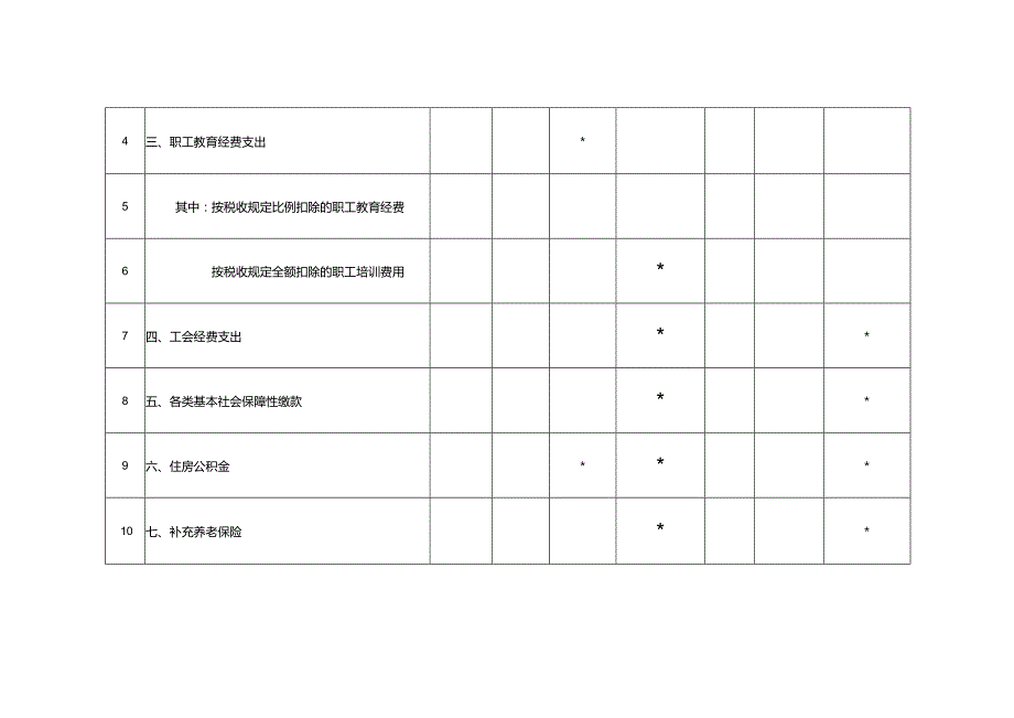 A06571《职工薪酬支出及纳税调整明细表》（A105050）.docx_第2页