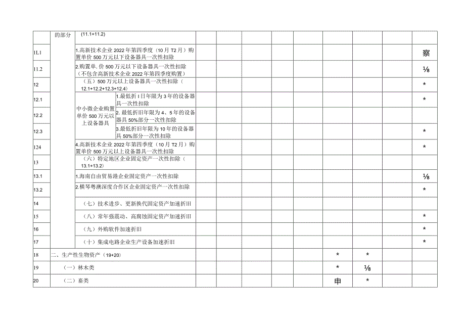 A06574《资产折旧、摊销及纳税调整明细表》（A105080）.docx_第2页