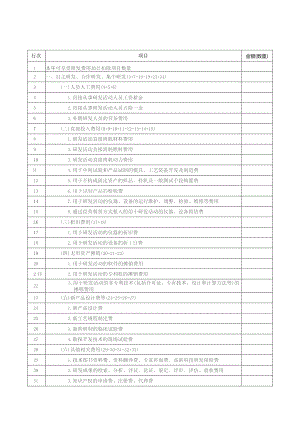 A06586《研发费用加计扣除优惠明细表》（A107012）.docx