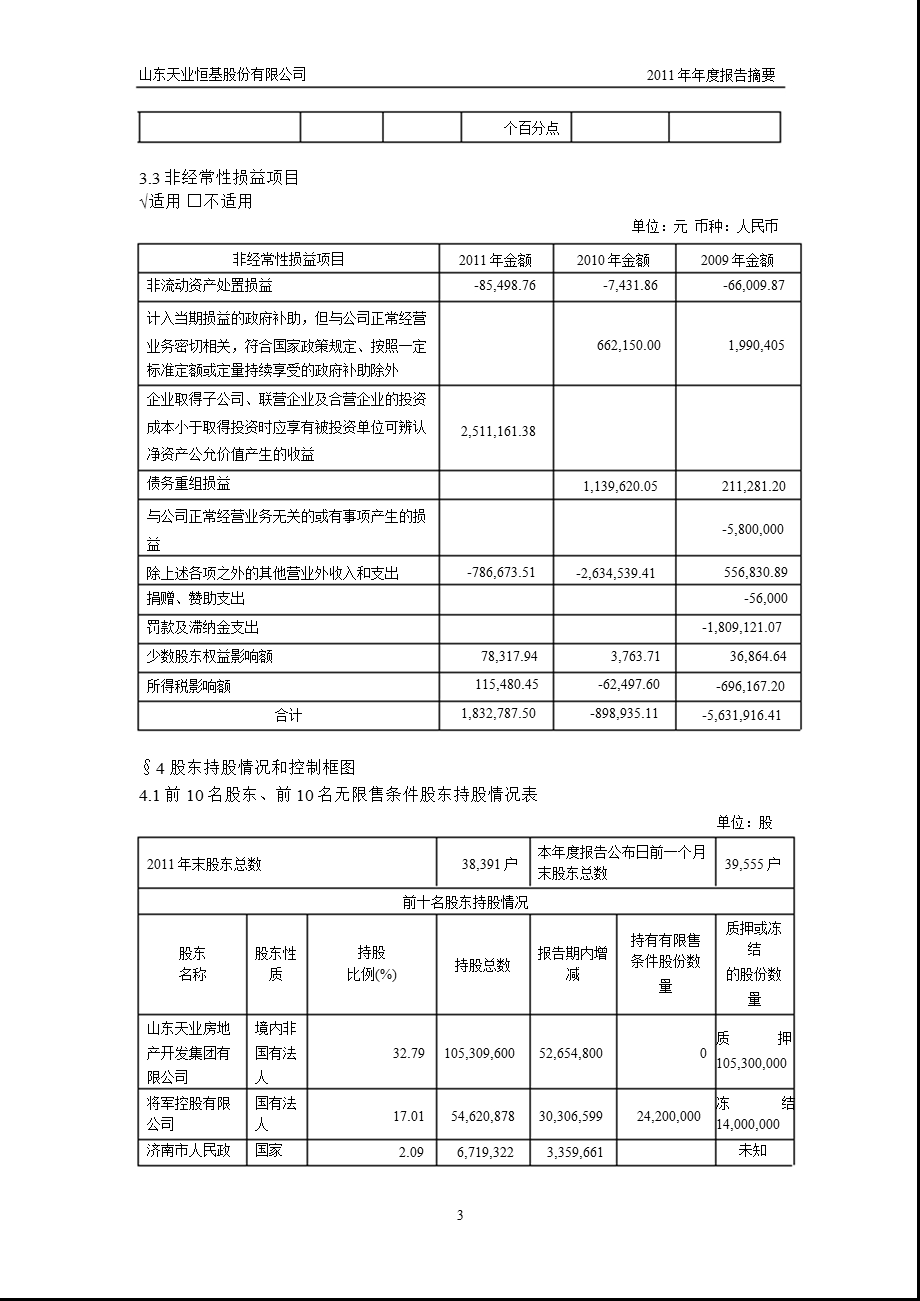 600807 天业股份报摘要.ppt_第3页