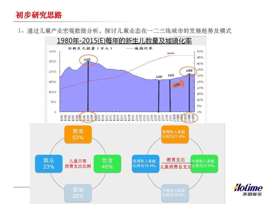 儿童业态课题研究及金源儿童天地案例分析（57页） .ppt_第2页