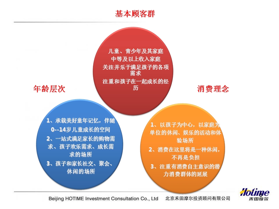 儿童业态课题研究及金源儿童天地案例分析（57页） .ppt_第3页