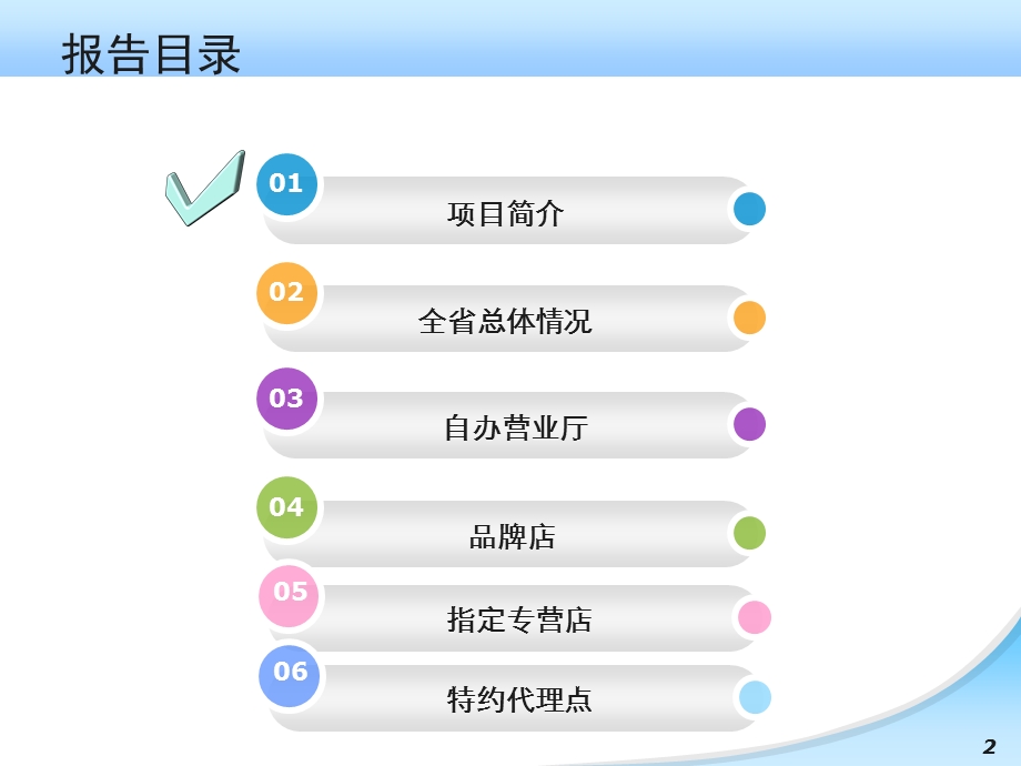 0806实体渠道服务质量检测报告.ppt_第2页