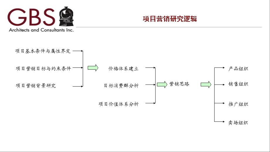 城市部落苑营销推广思路提报155P.ppt_第2页