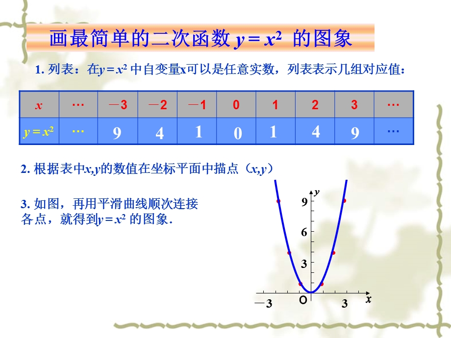 人教版初中九级下册课件：二次函数的图象和性质 第2课时.ppt_第3页