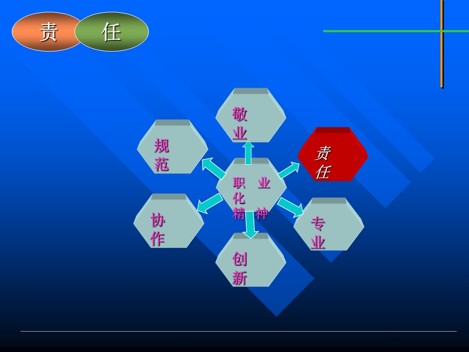 激励讲义：经理人的责任.ppt_第1页