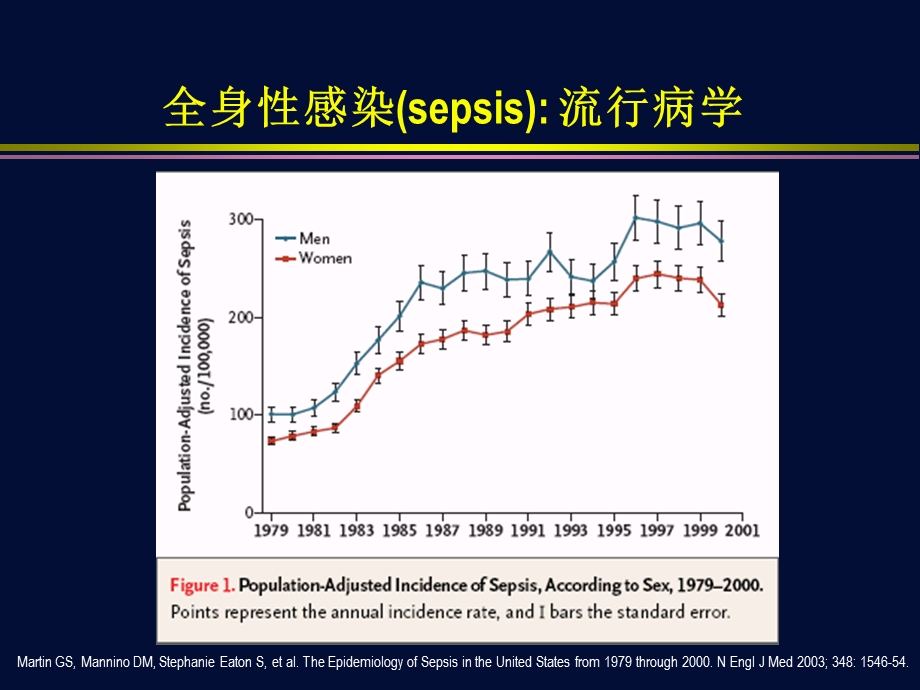 全身性感染与感染性休克.ppt_第3页