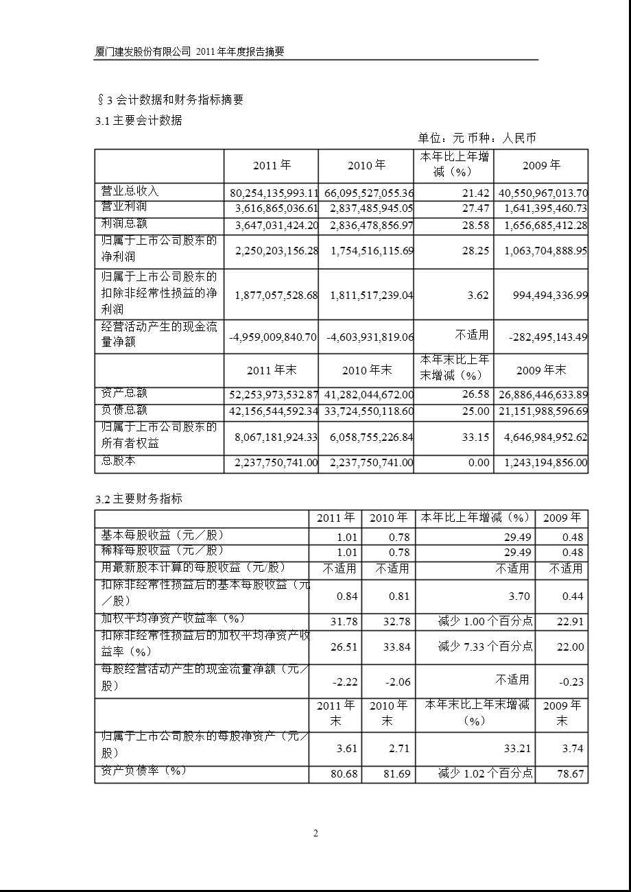 600153 建发股份报摘要.ppt_第2页