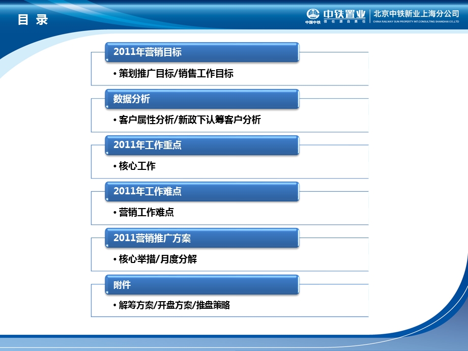 中铁华胥美邦全营销推广方案112P.ppt_第2页