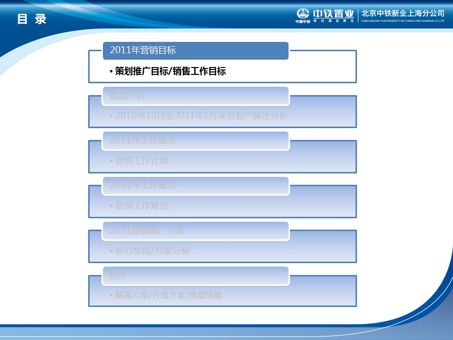 中铁华胥美邦全营销推广方案112P.ppt_第3页