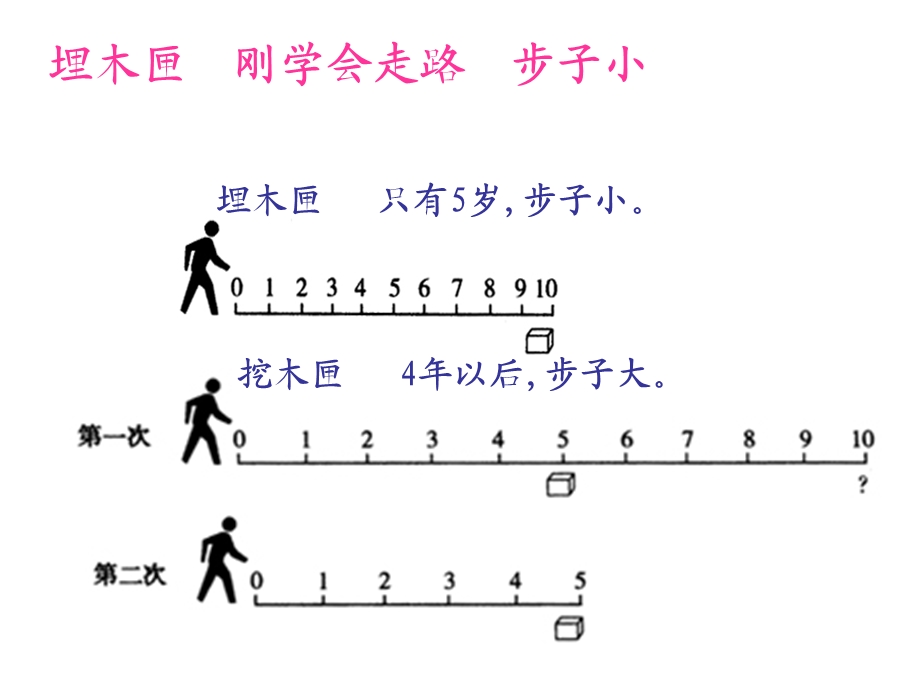 人教版小学语文课件《科利亚的木匣》 .ppt_第3页