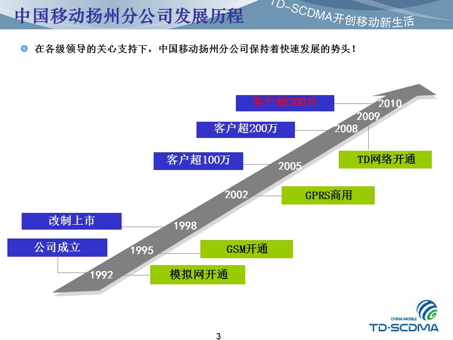 中国移动扬州移动公司运营汇报材料.ppt_第3页