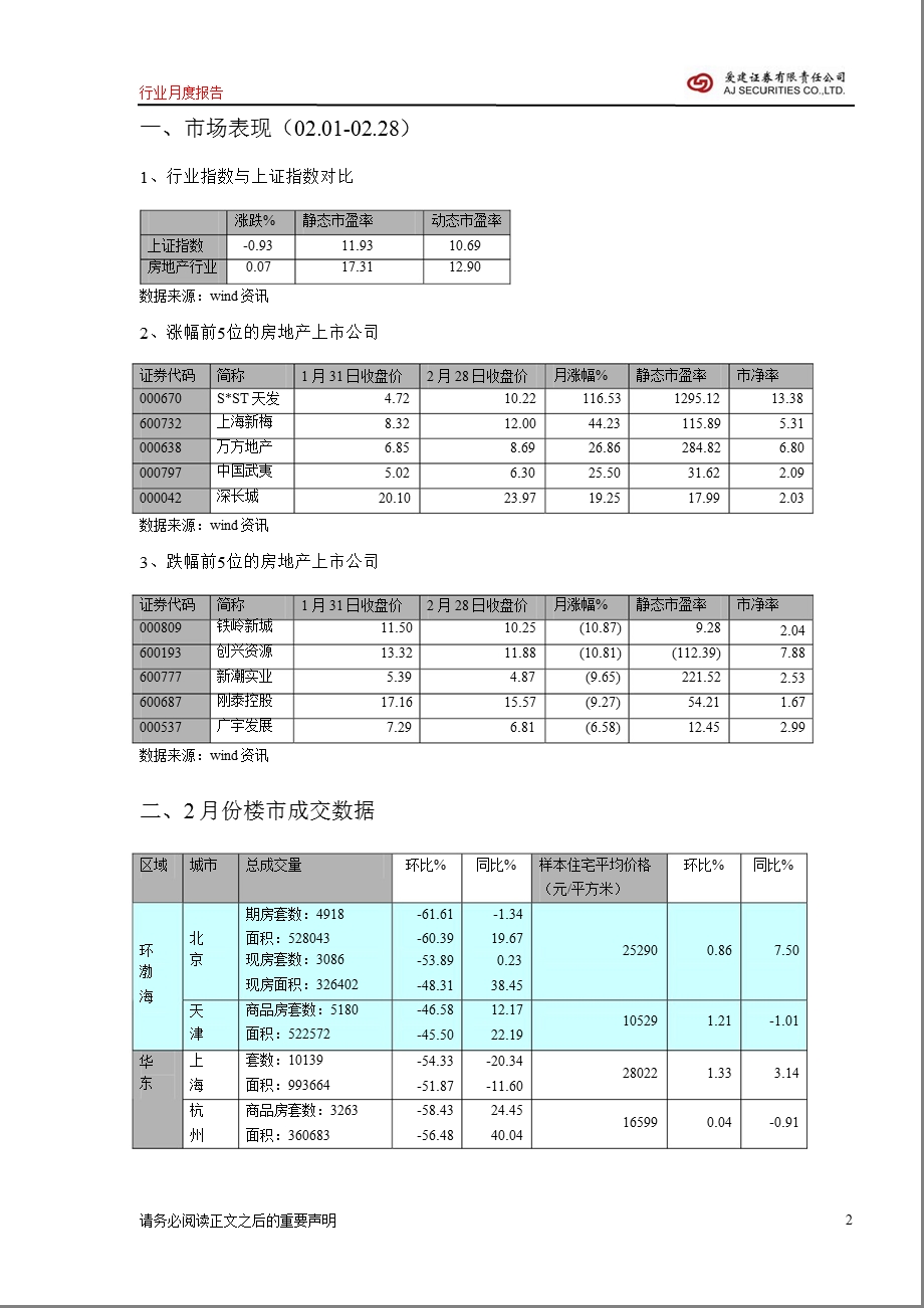 房地产行业月报2月：销量下滑政策收紧130304.ppt_第2页