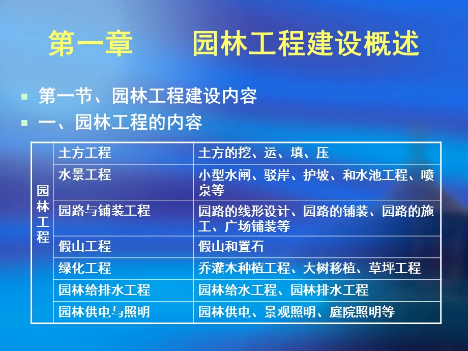 园林工程预概算讲稿课件ppt.ppt_第2页