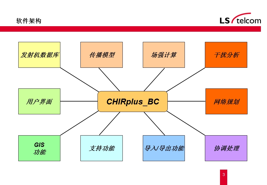 LS telcom CHIRplus BC培训.ppt_第3页