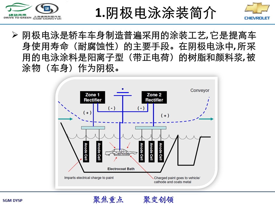 电泳阳极系统简介(ppt).ppt_第2页