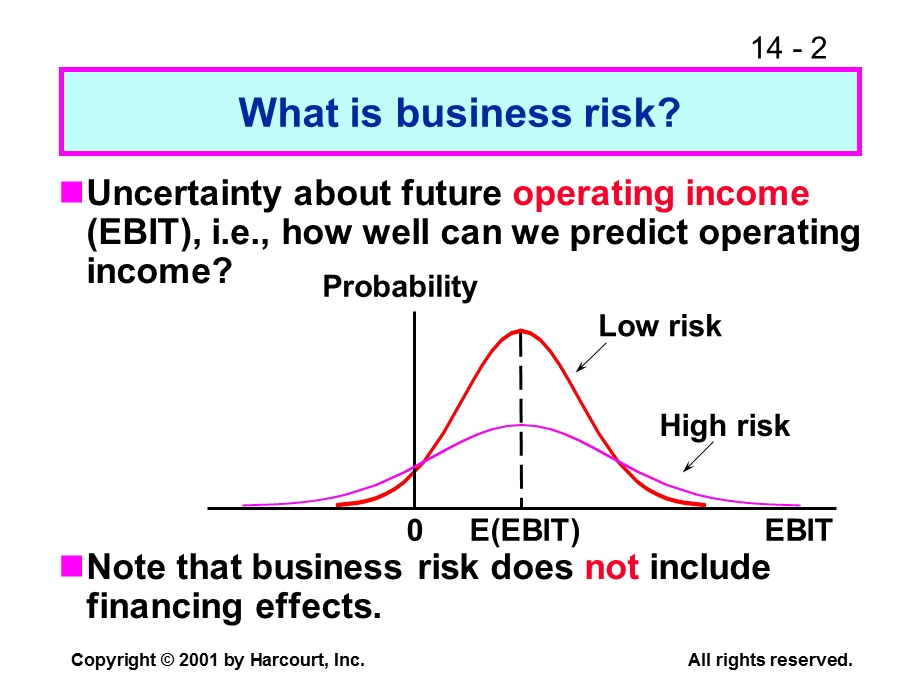 Fundamentals of Financial ManagementCHAPTER 14 Capital Structure and Leverage.ppt_第2页