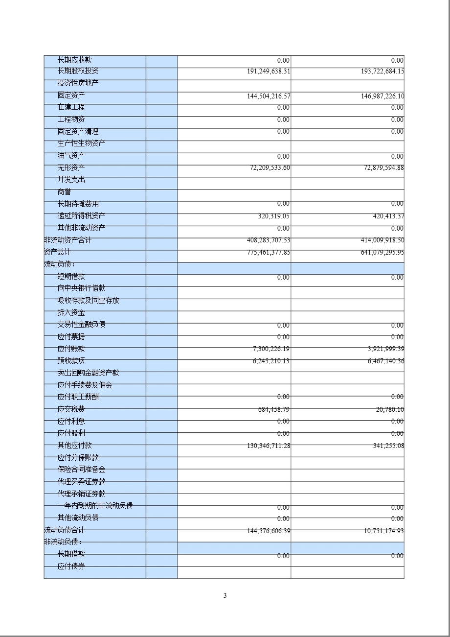 四海股份：半财务报告.ppt_第3页