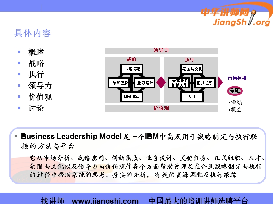 业务领先模型(BLM模型)(张早早)中华讲师网.ppt_第2页