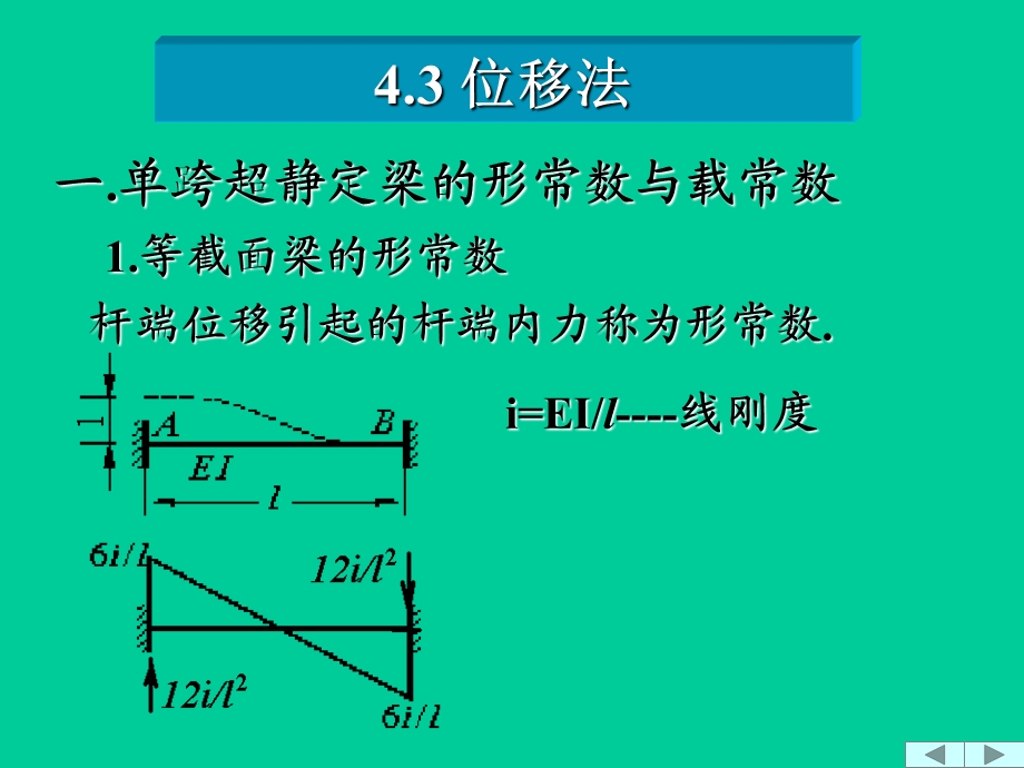 结构力学位移法83页.ppt_第3页