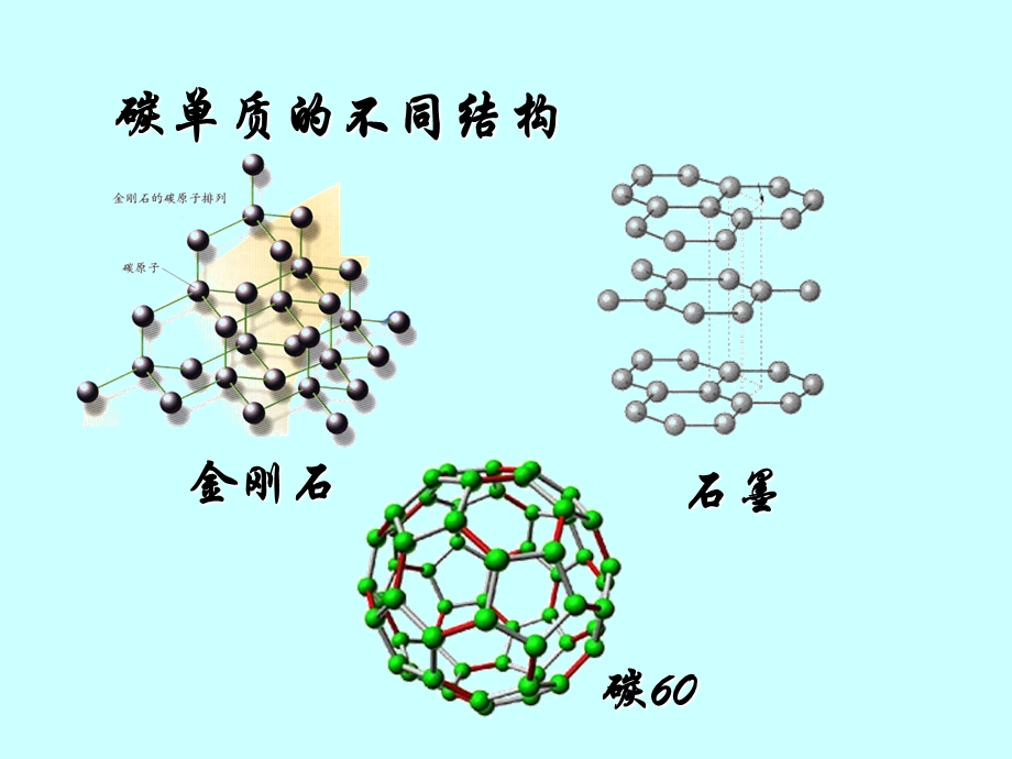 课题1金刚石、石墨和C60(第1课时)改.ppt_第3页