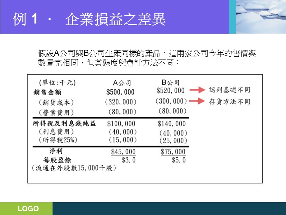 财务报表的应用.ppt_第2页