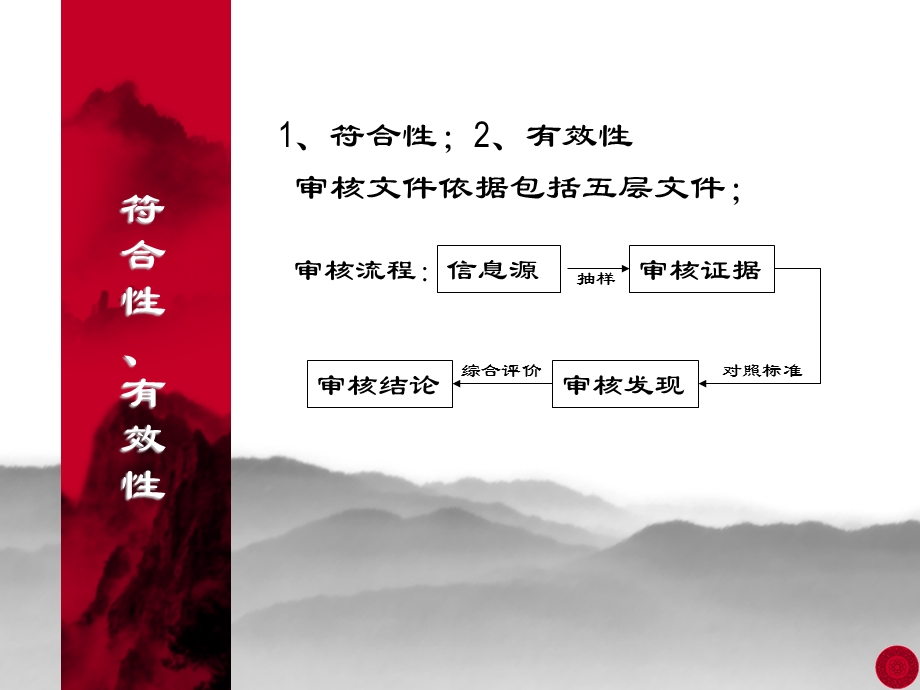 质量管理体系审核的思路和做法.ppt_第2页