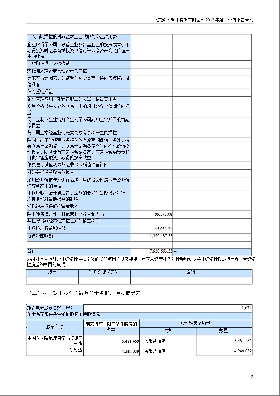 超图软件：2012年第三季度报告全文.ppt_第2页