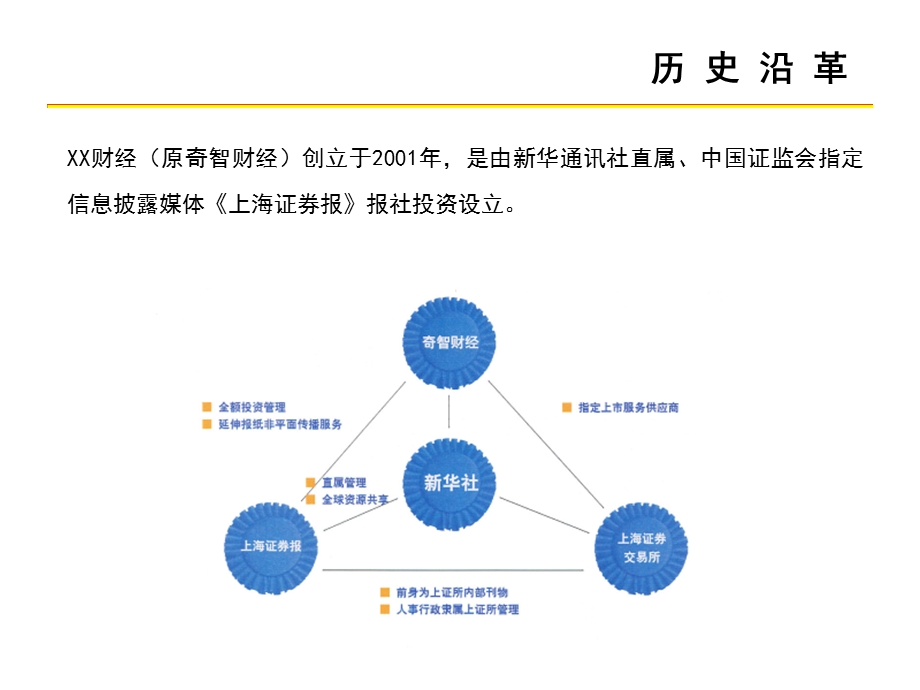 财经公关行业策划.ppt_第3页