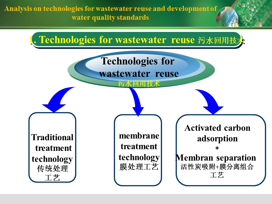 再生水水质标准及工程实例Wasyeu.ppt_第3页