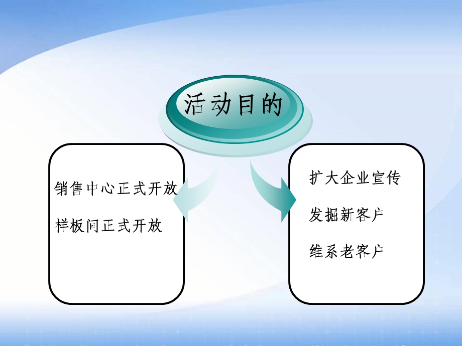 澳海售楼处开放策划方案.ppt_第3页