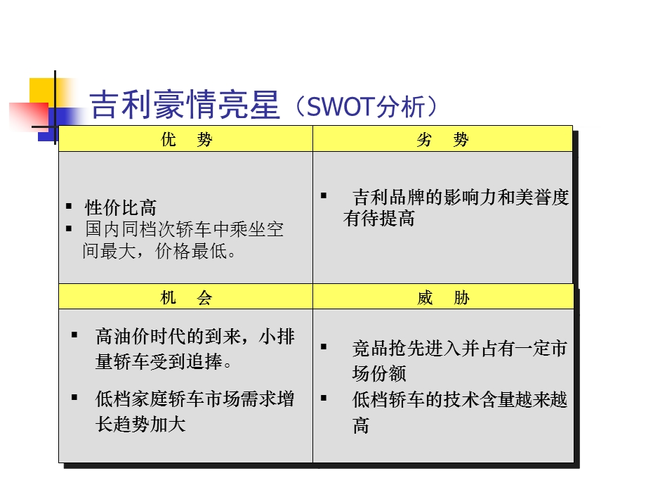 吉利豪情汽车市场推广方案.ppt_第3页