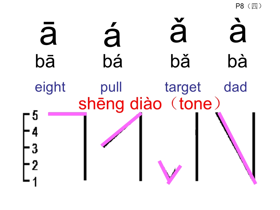 对外汉语上声教学1.ppt_第2页