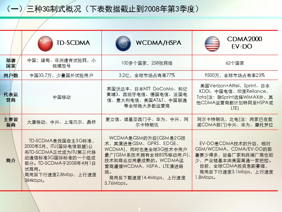 韩国3G业务热门业务介绍和经验总结.ppt_第3页