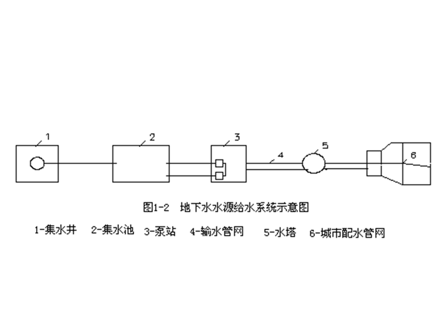 城市给排水工程概述教学课件.ppt_第3页