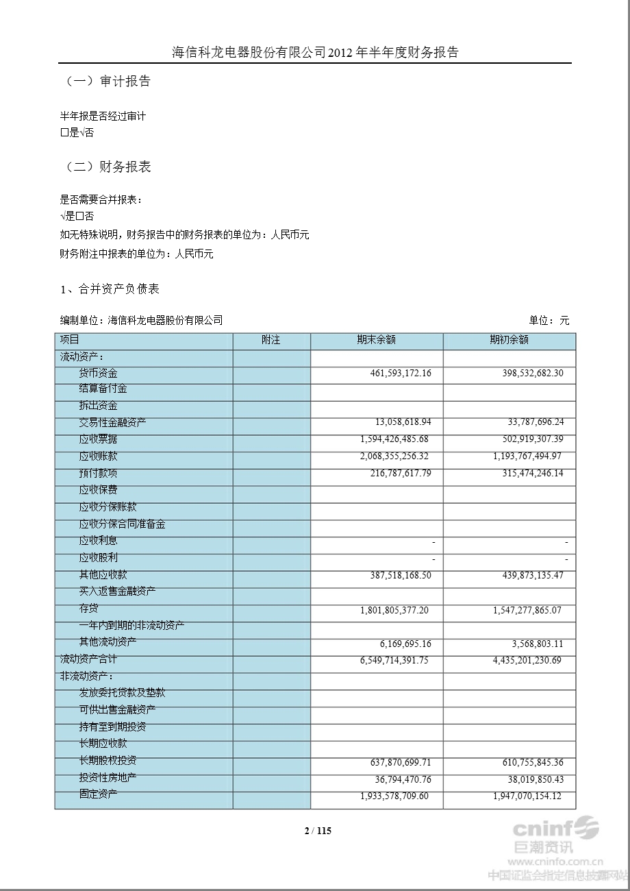 ST 科 龙：半财务报告.ppt_第2页