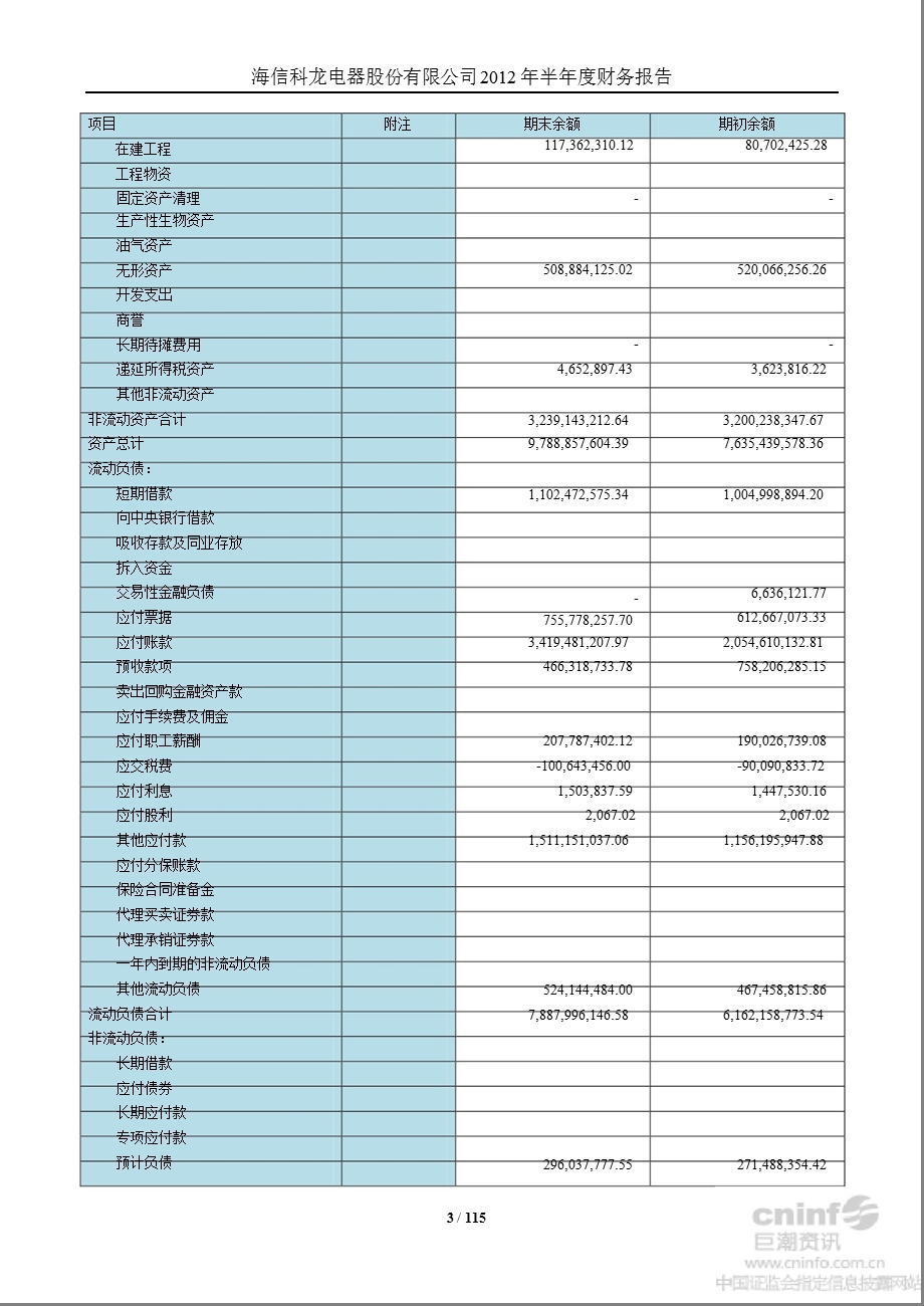 ST 科 龙：半财务报告.ppt_第3页