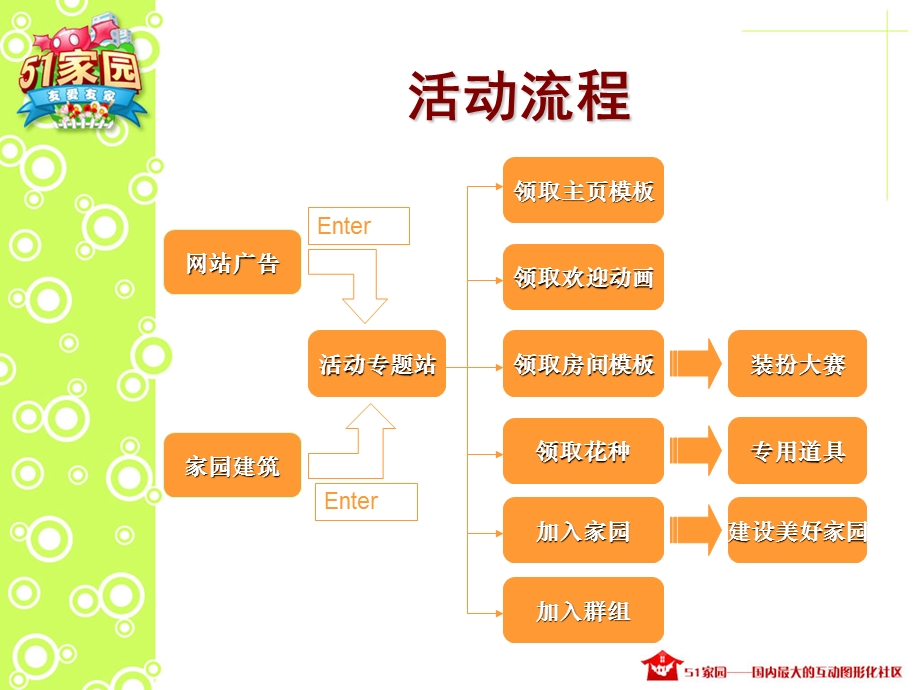 美汁源活动流程方案策划.ppt_第3页