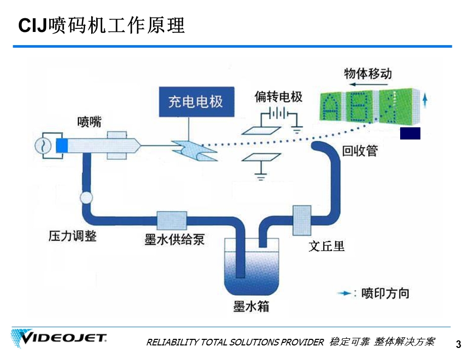 喷码机培训资料.ppt_第3页