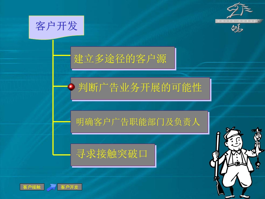 【广告策划PPT】海南白马广告销售流程.ppt_第3页