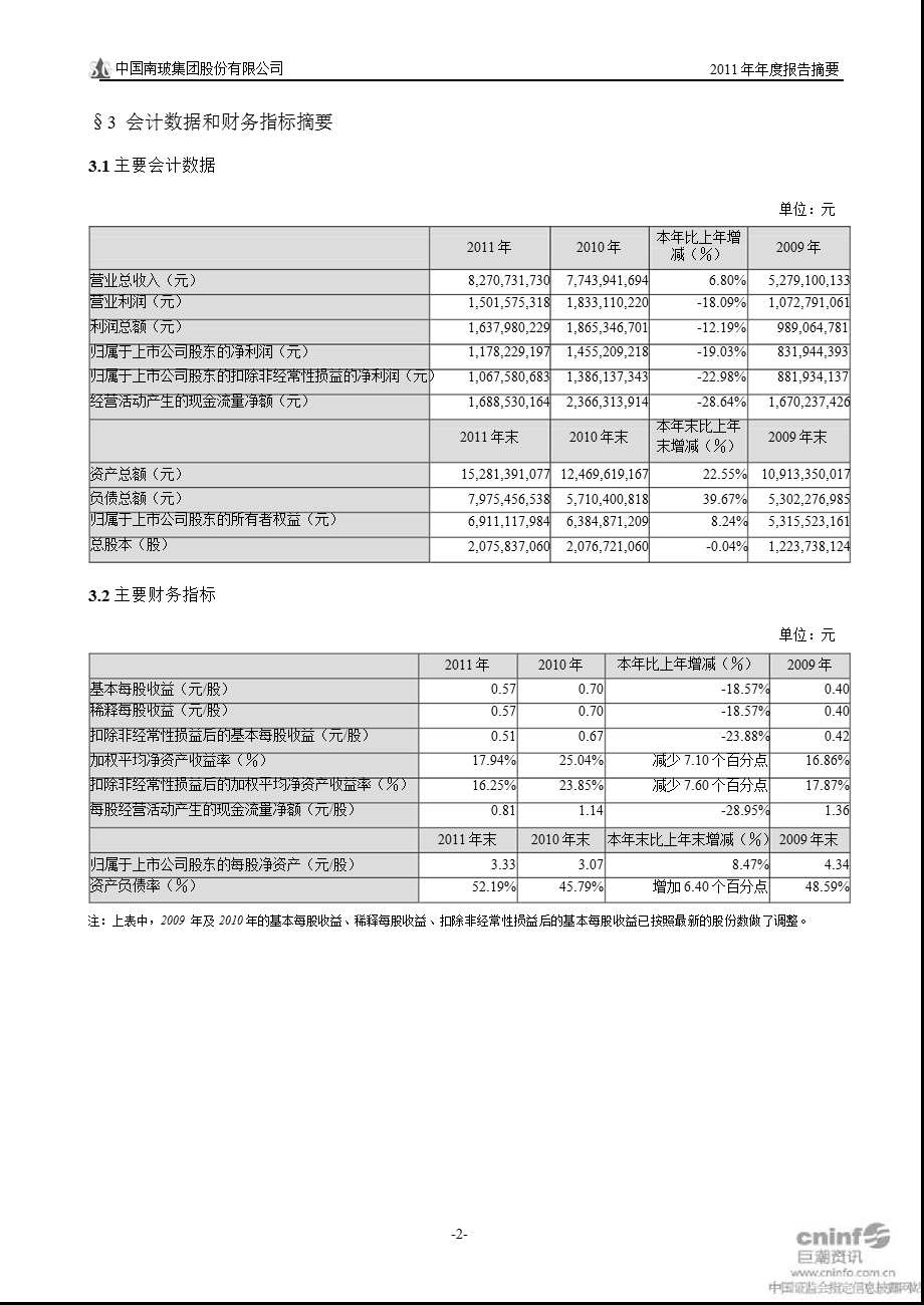 南 玻Ａ：报告摘要.ppt_第3页