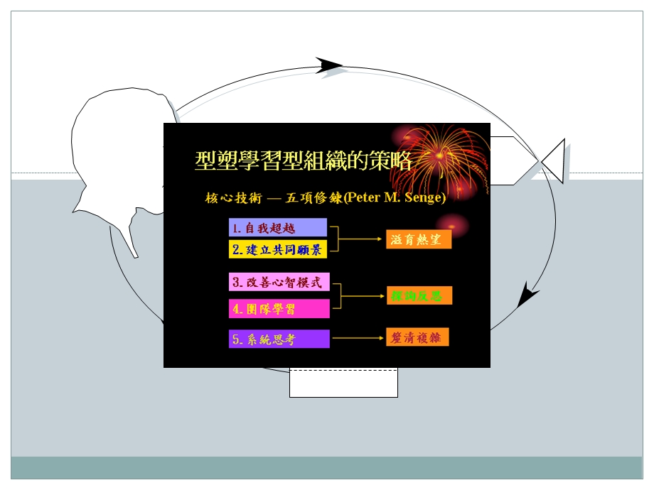 系統思考System Thinking.ppt_第1页