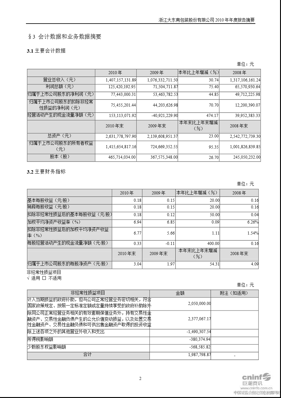 大 东 南：报告摘要1.ppt_第2页