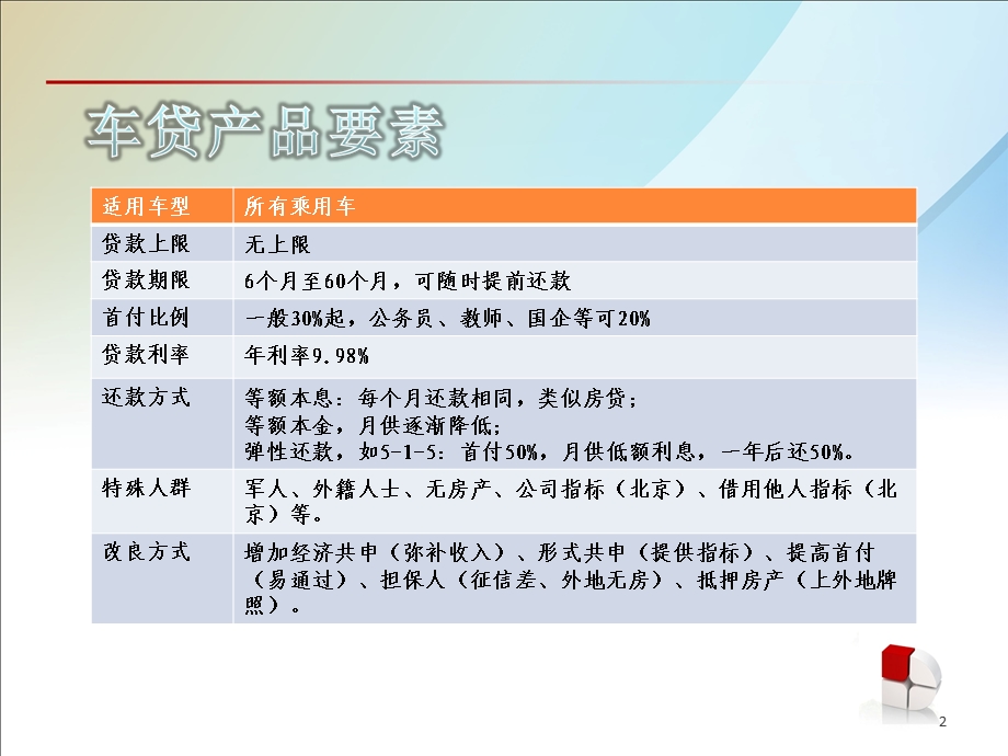 银行消费信贷业务.ppt_第2页