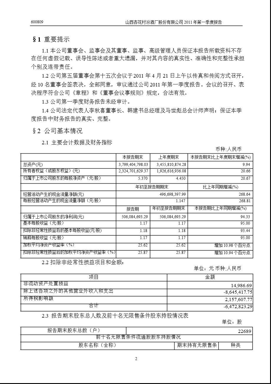 600809山西汾酒第一季度季报.ppt_第3页