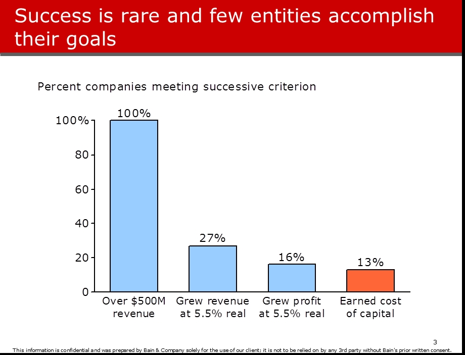 MHSStrat（Strategic Planning in the Private Sector）.ppt_第3页